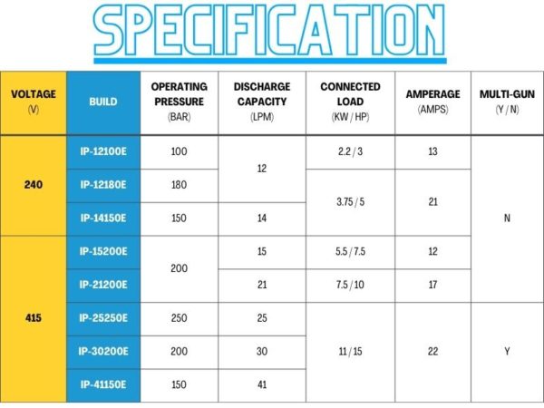 Idro Power Range (IP Range)